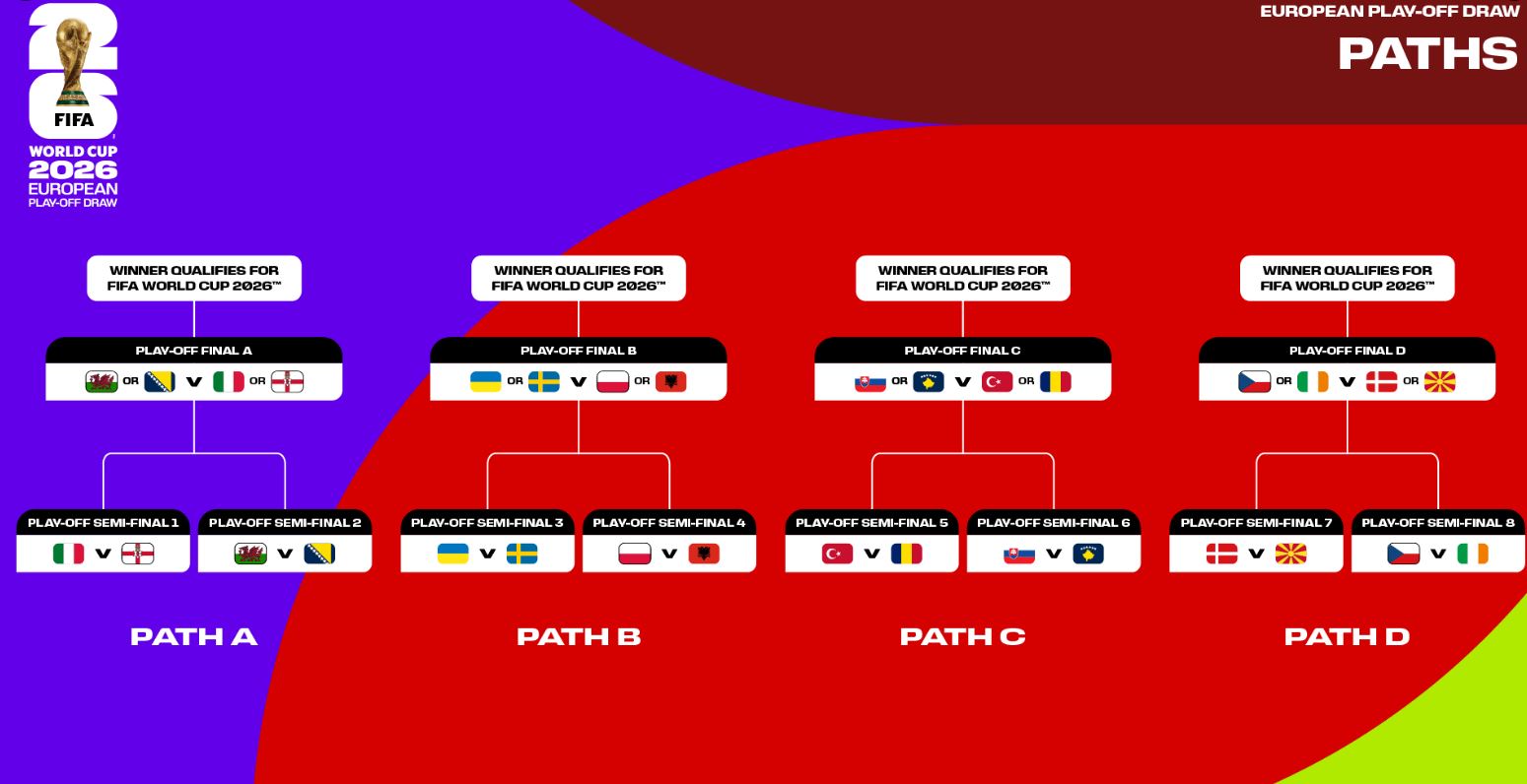 Repescagem da Copa do Mundo 2026